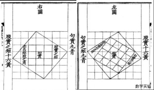 勾股圆方图.png