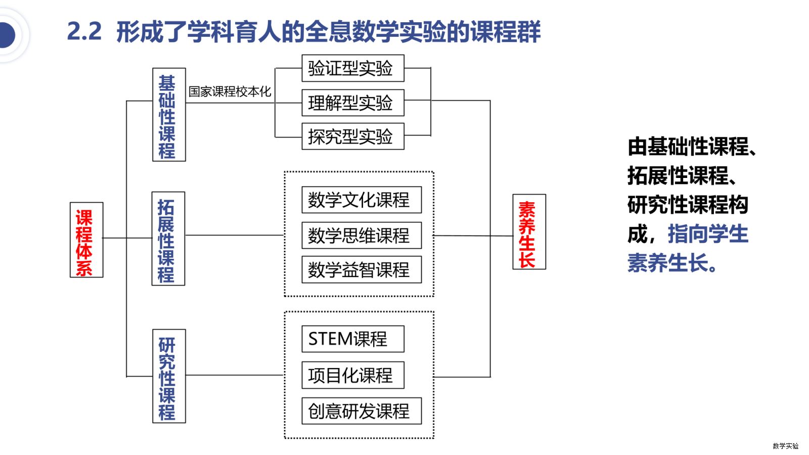 徐州市崇信学校“全息学习”初中数学实验教学课程基地建设汇报(1)-20.png