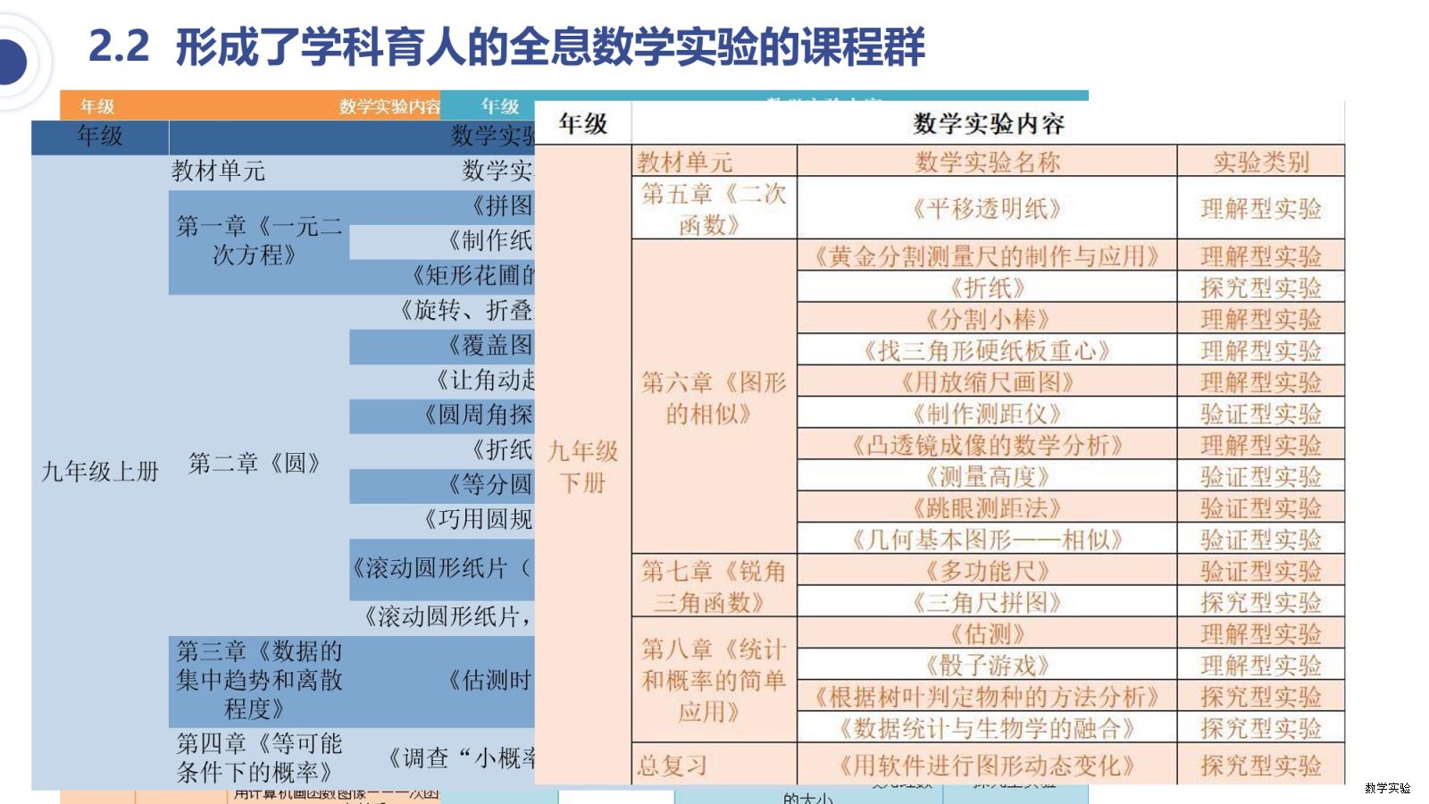 徐州市崇信学校“全息学习”初中数学实验教学课程基地建设汇报(1)-21.png