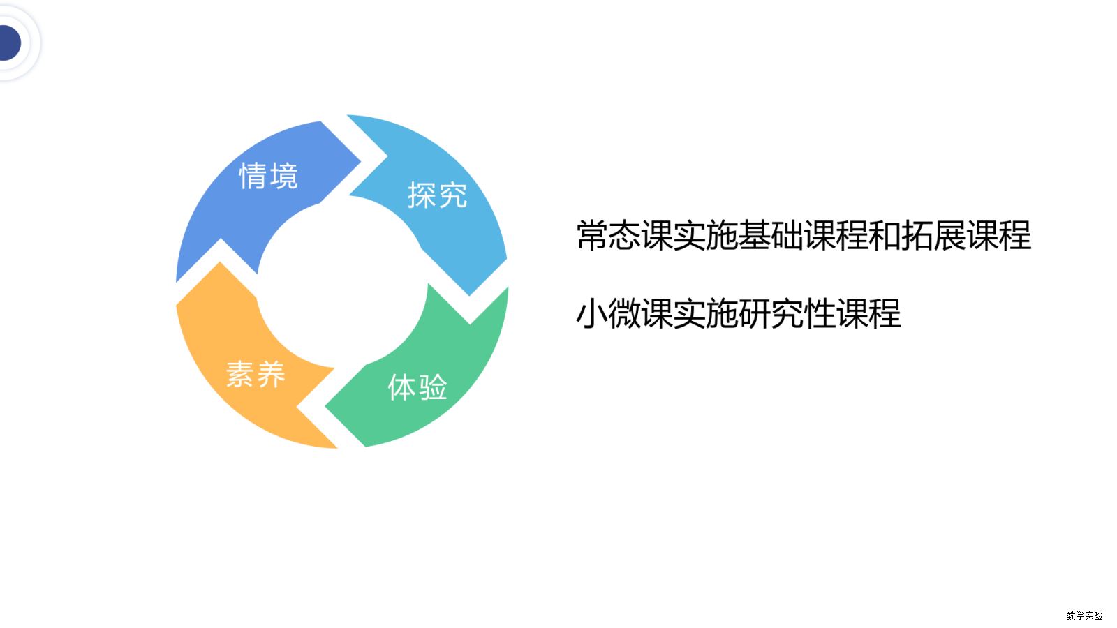 徐州市崇信学校“全息学习”初中数学实验教学课程基地建设汇报(1)-26.png