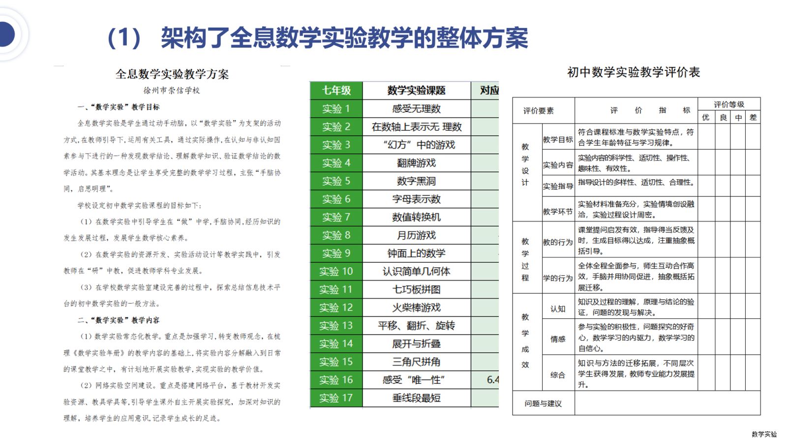 徐州市崇信学校“全息学习”初中数学实验教学课程基地建设汇报(1)-30.png