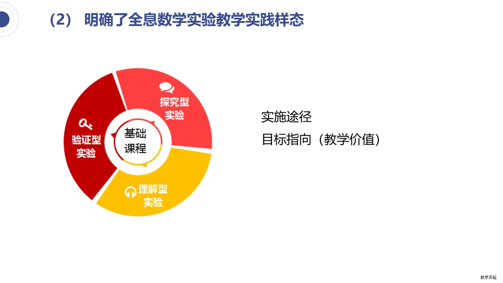 徐州市崇信学校“全息学习”初中数学实验教学课程基地建设汇报(1)-31.png