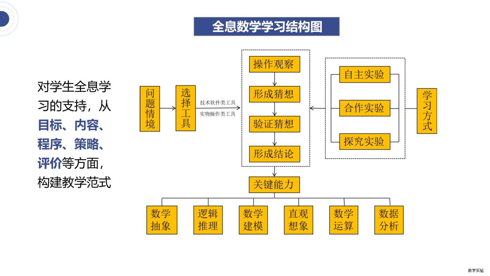 徐州市崇信学校“全息学习”初中数学实验教学课程基地建设汇报(1)-35.png