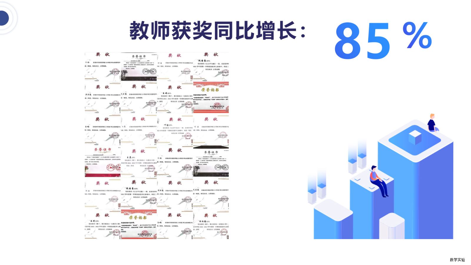 徐州市崇信学校“全息学习”初中数学实验教学课程基地建设汇报(1)-38.png